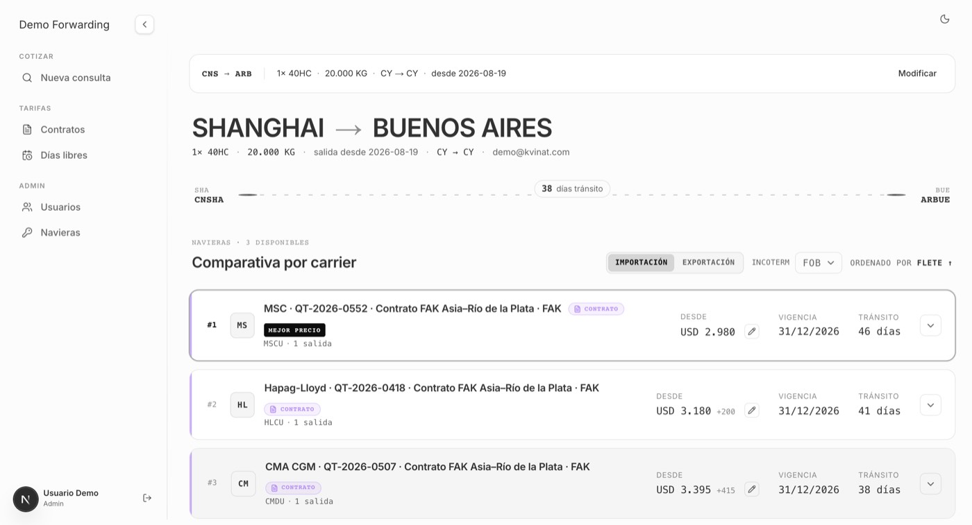 Pantalla del cotizador comparando el flete marítimo de tres navieras para la ruta Shanghái a Buenos Aires, ordenadas por precio, con la vigencia del contrato y los días de tránsito de cada una