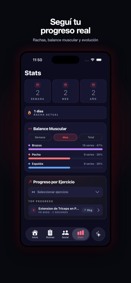 Pantalla de estadísticas con la evolución del progreso